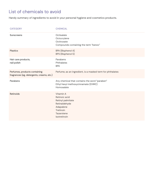 Chemicals to avoid for TTC - Image 2